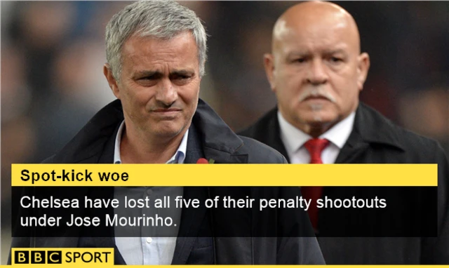 Jose Mourinho