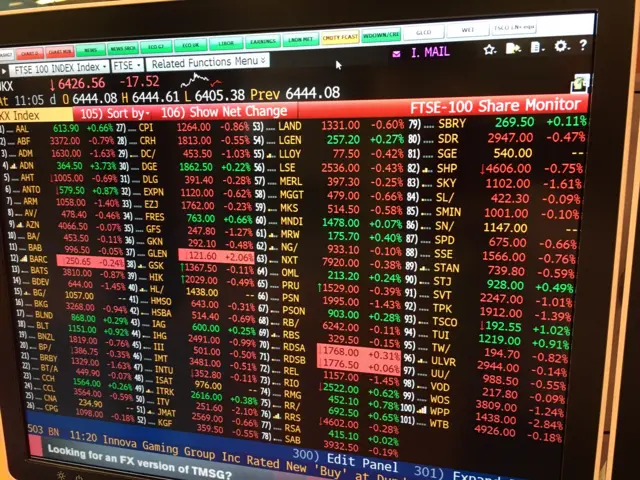 FTSE screen