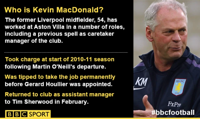 Kevin MacDonald factfile