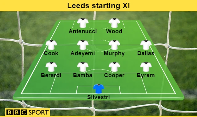 Leeds team