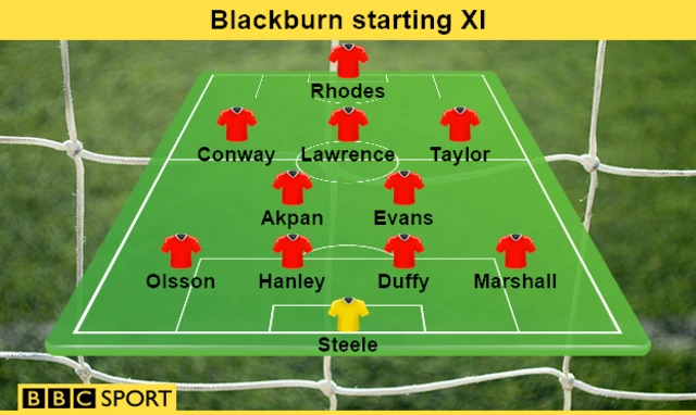 Blackburn team