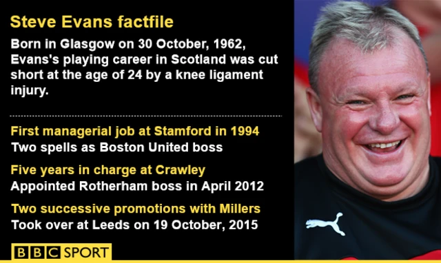 Steve Evans info