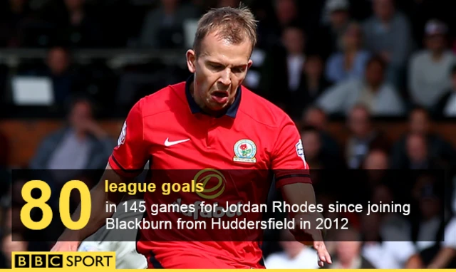 Jordan Rhodes