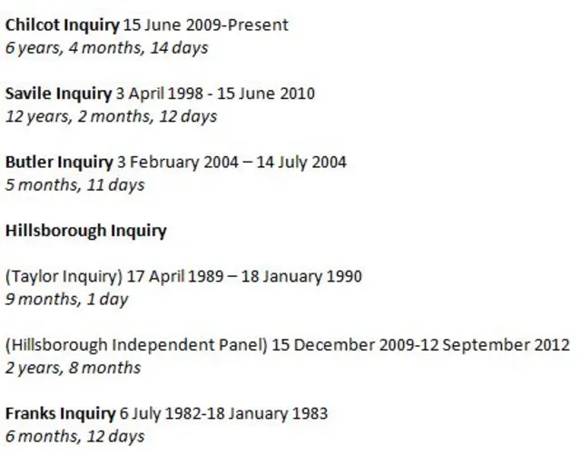 Inquiry lengths comparison