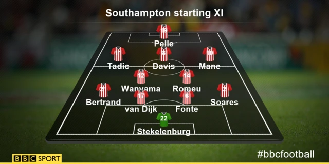 Southampton