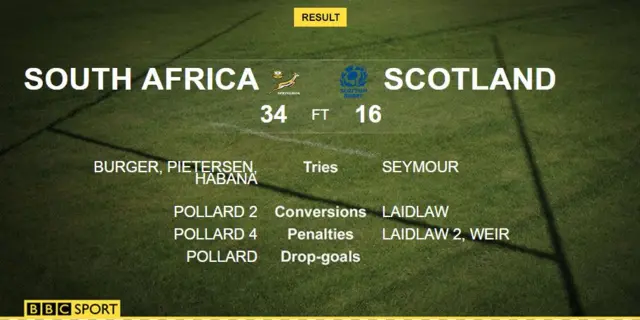 South Africa v Scotland