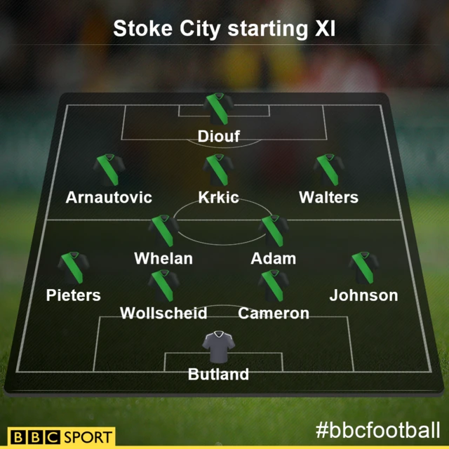 Stoke XI