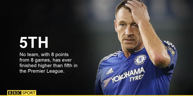 Chelsea captain John Terry