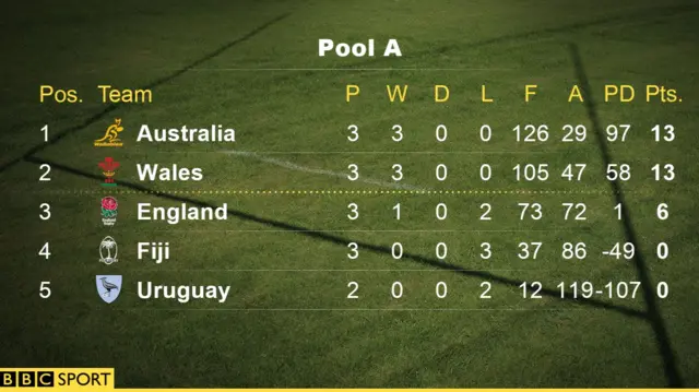 Rugby World Cup Pool A