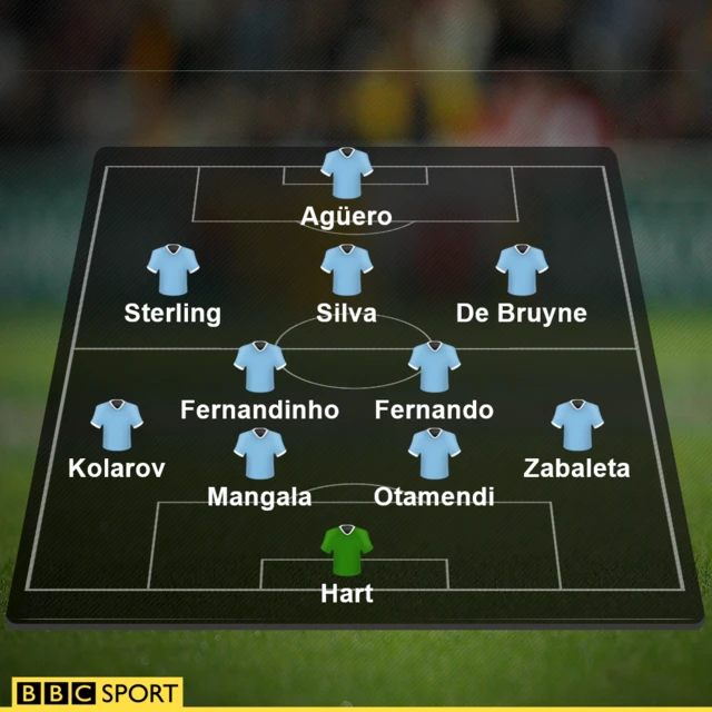 Man City line-up