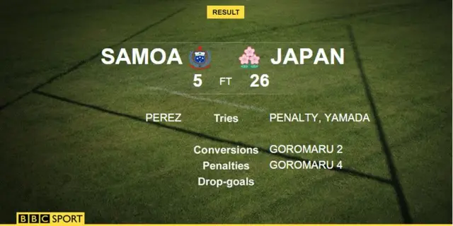 Samoa v Japan