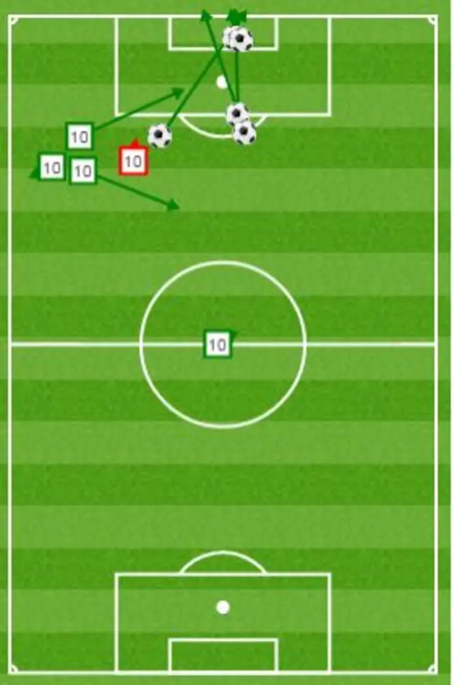 Aguero touches graphic