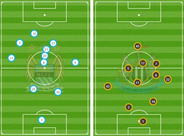 Average positions