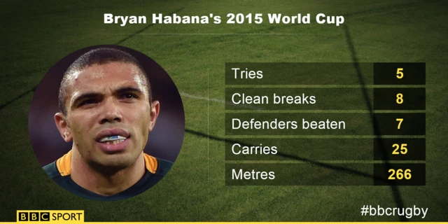 Habana stats