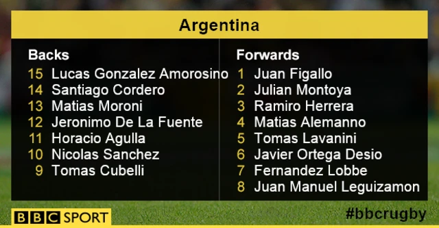 Argentina team news