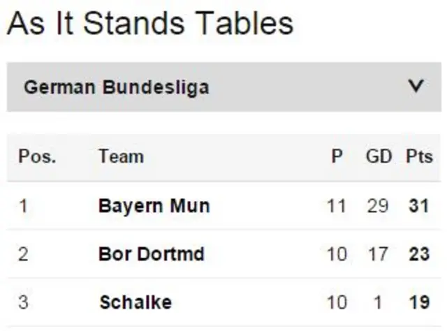 Bundesliga top 3