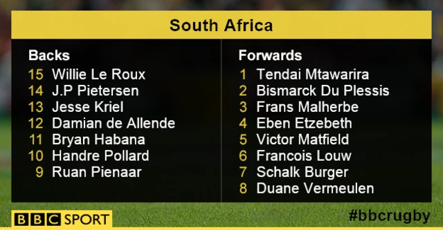 South Africa team