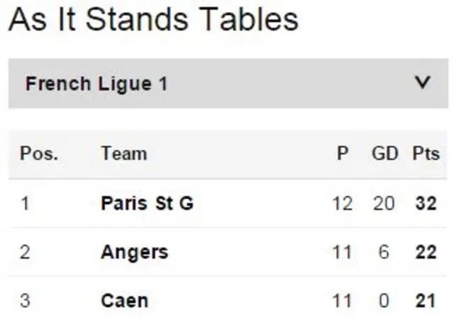 Ligue 1 top 3