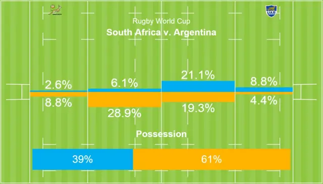 Possession graphic