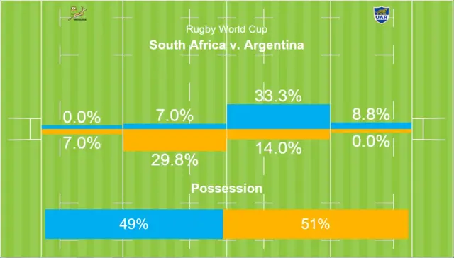 Possession graphic