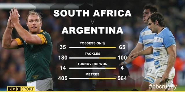 Match stats