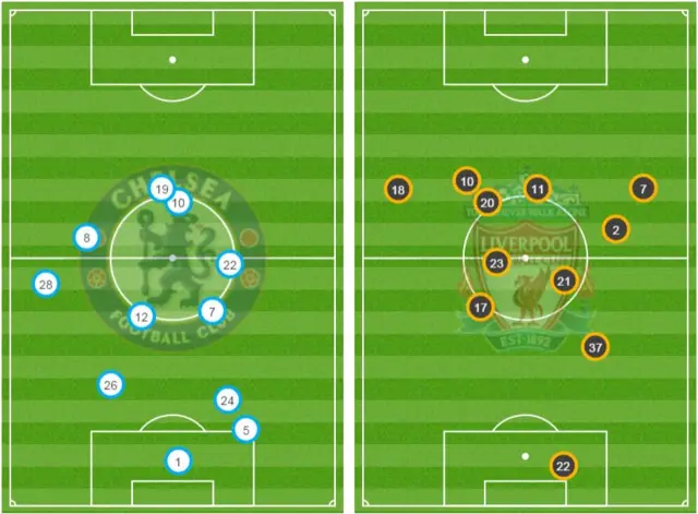 Average positions