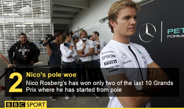 Nico Rosberg