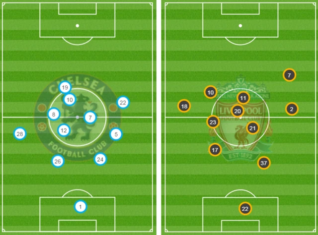 Chelsea v Liverpool