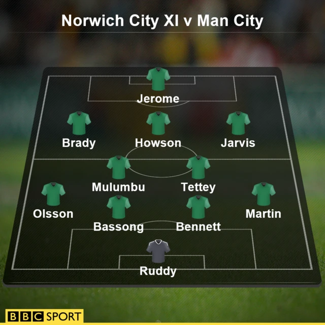 Norwich XI