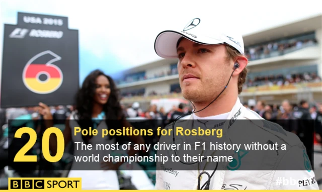 Nico Rosberg