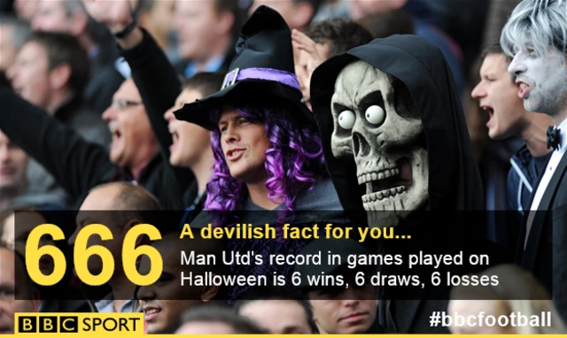 Man Utd Halloween graphic