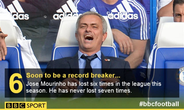 Jose Mourinho