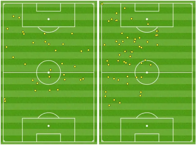 Hazard v Coutinho