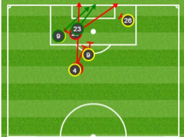 Leicester chances