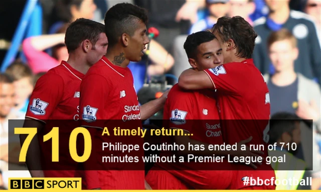 Philippe Coutinho