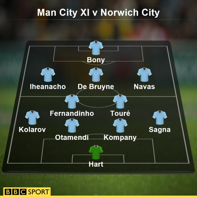 Man City XI