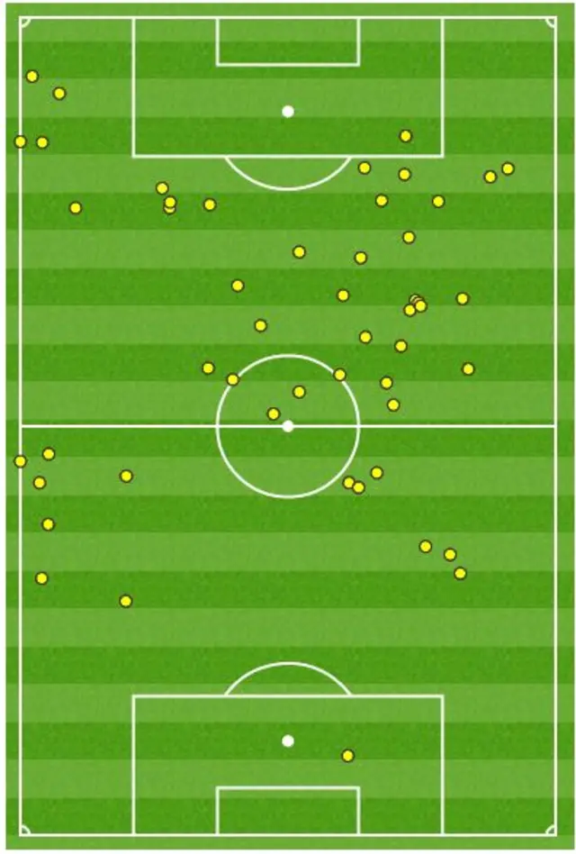 Roberto Firmino touches