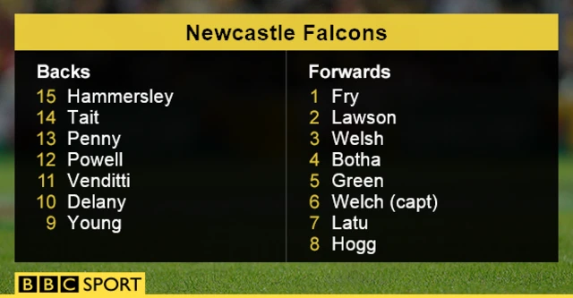 Newcastle Falcons team