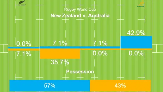 New Zealand v Australia