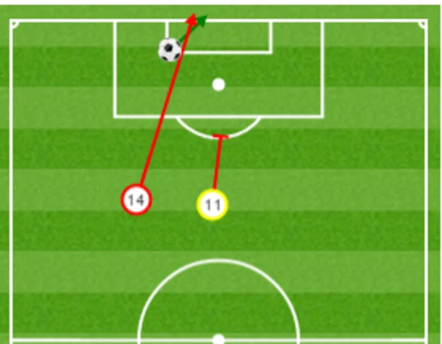 West Brom goal attempts