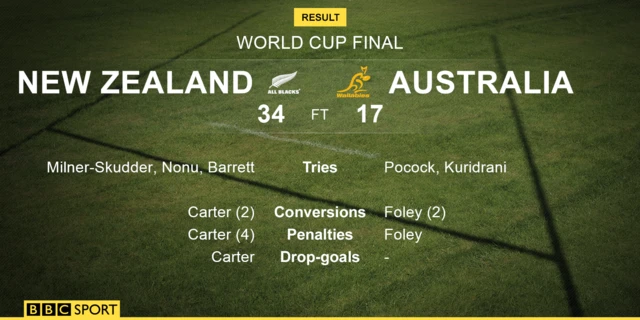 Rugby World Cup final