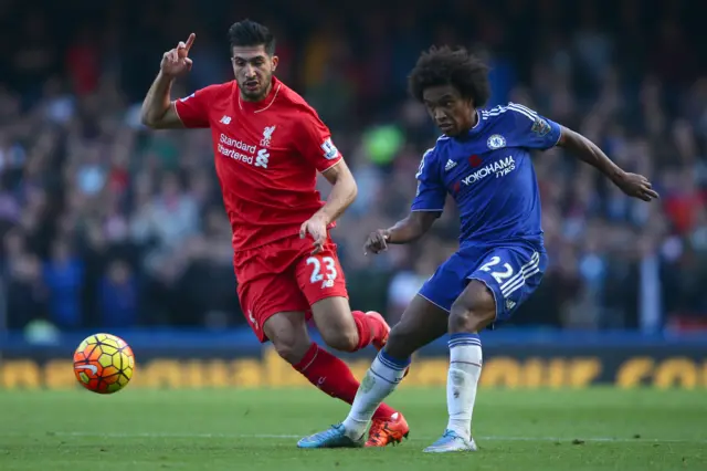 Emre Can and Willian