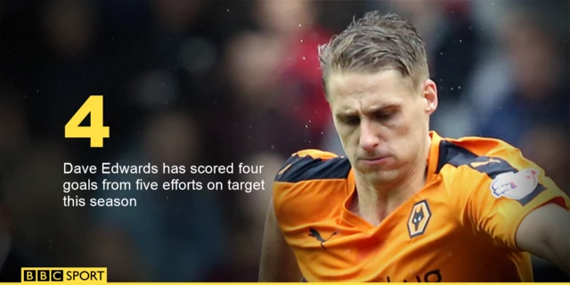 Dave Edwards