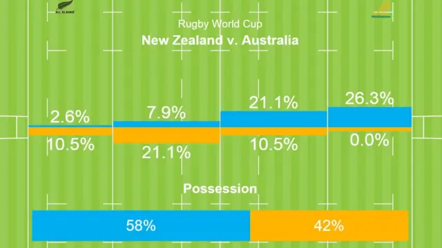 New Zealand v Australia