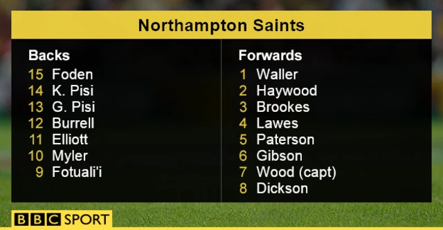 Northampton Saints team