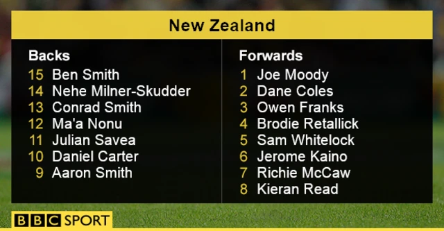 New Zealand team