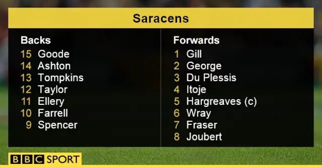 Saracens