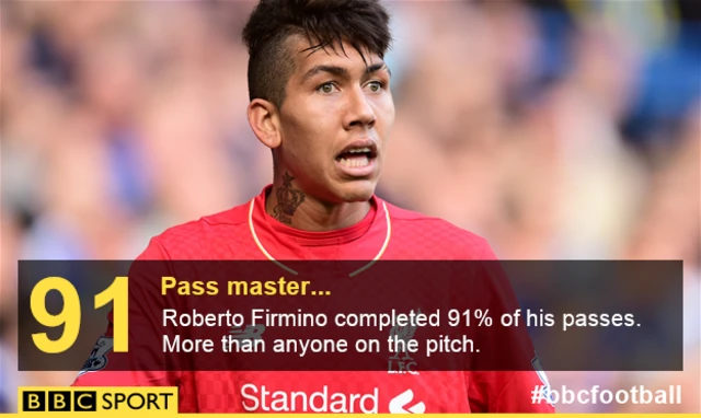 Firmino