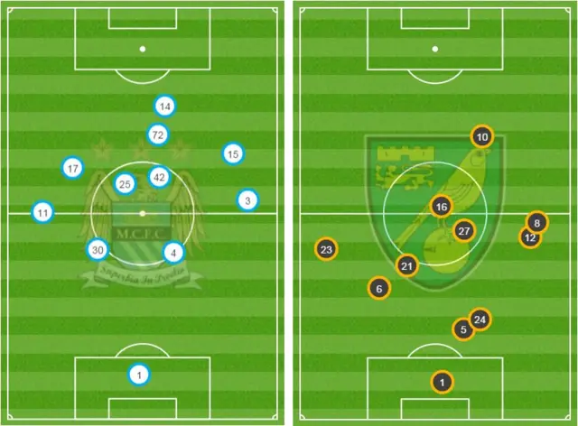 Avg position graphic