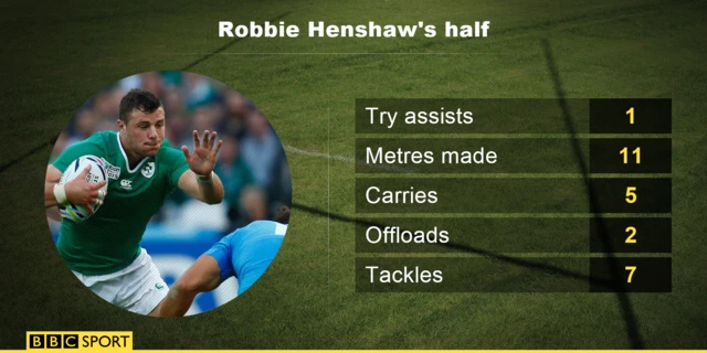 Robbie Henshaw